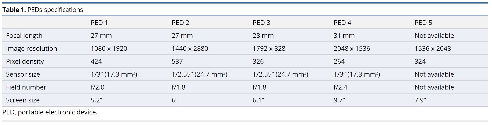 Table 1.JPGPEDs specifications.